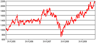 BGF World Gold Fund