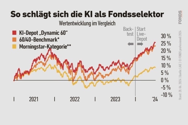 FONDS professionell MOBIL - News